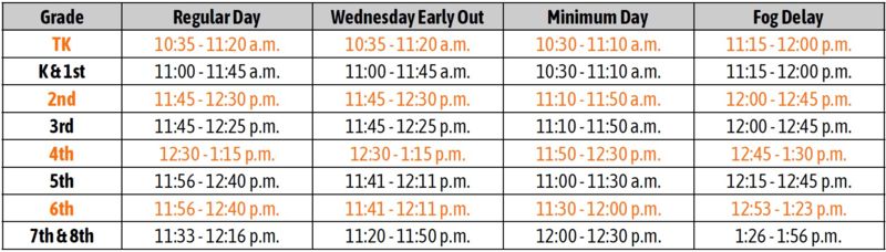 lunch times